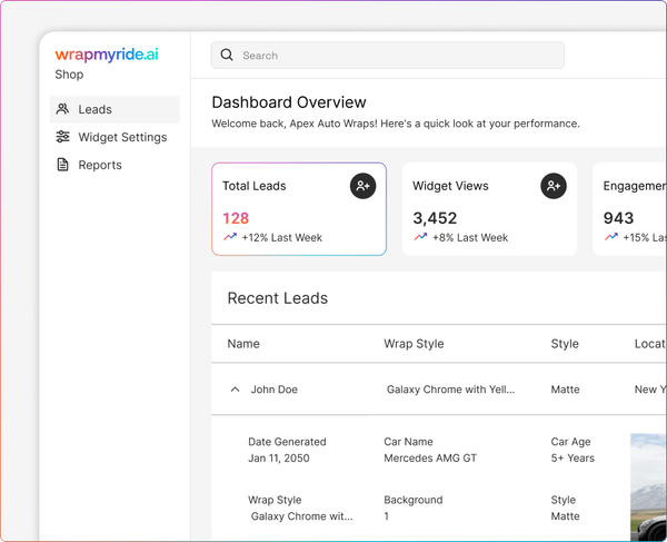 WrapMyRide dashboard showing 128 leads, 3,452 widget views, and recent lead details
